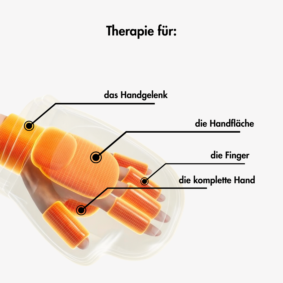 360° Luftkompression