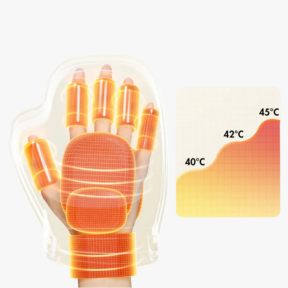 3 Temperaturebenen – Schnelles Erwärmen